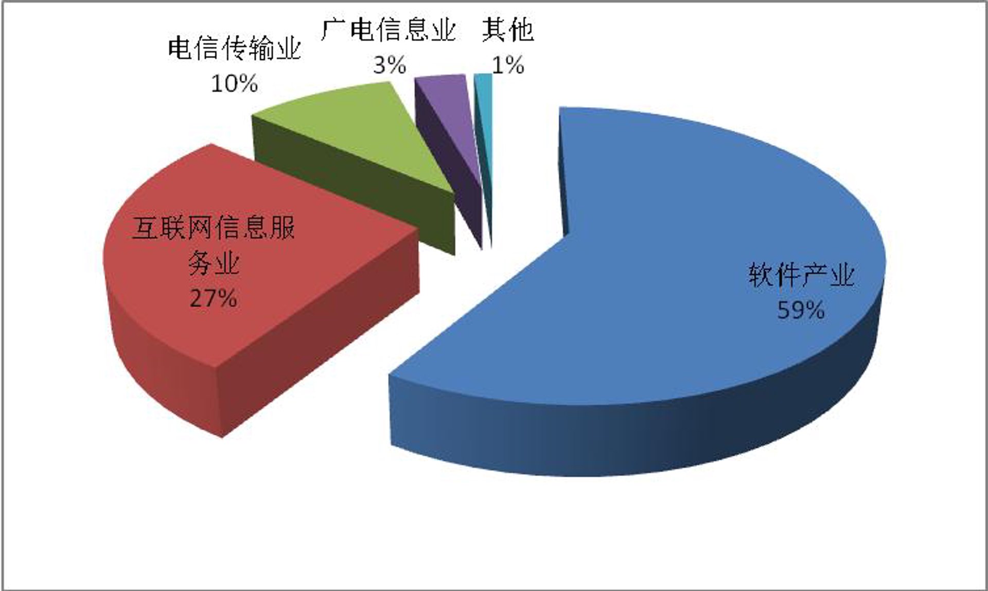 文此信息